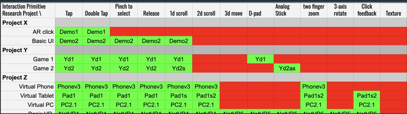 Research tracking framework diagram